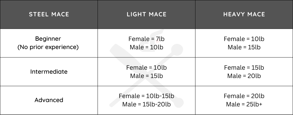 mace weight recommendations